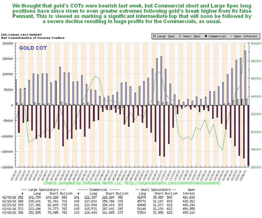 Kitco Gold And Silver Charts