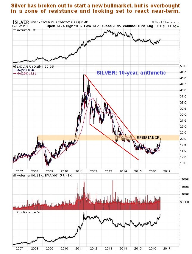 3 Year Silver Chart