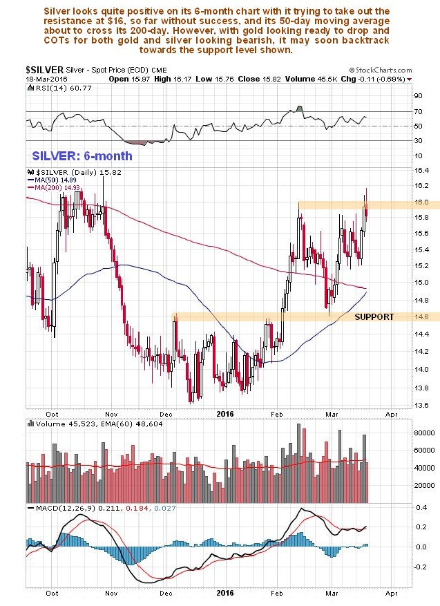 Kitco Silver Chart 1 Year