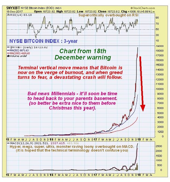 bitcoin trading software linux