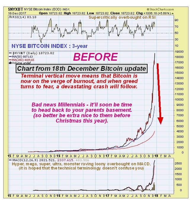 bitcoin cash prediction 2018 reddit