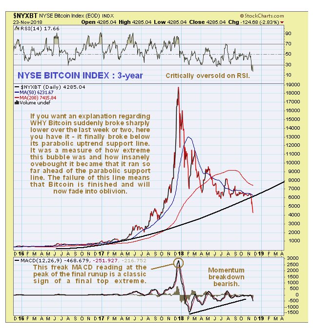 Bitcoin et alts / file d'informations en continu - Page 3 Bitcoin3year241118