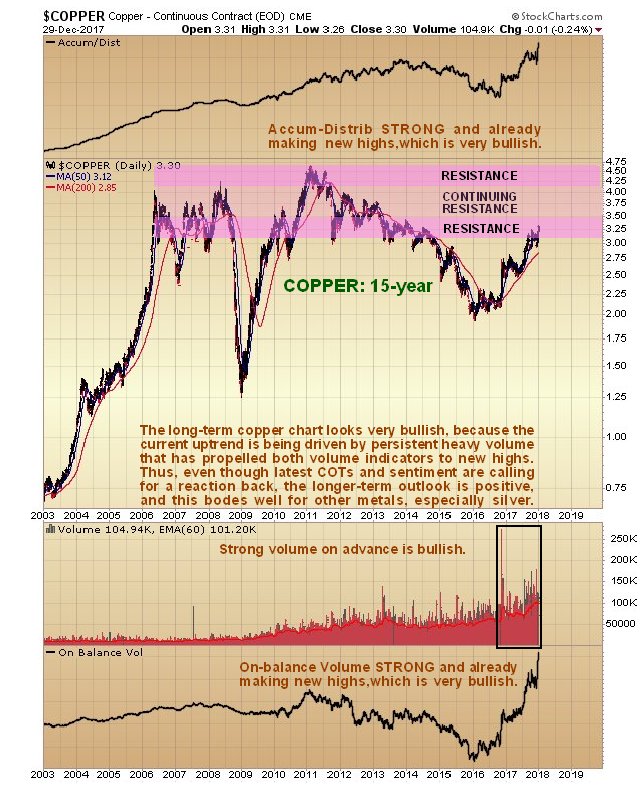 Kitco Copper Price Chart