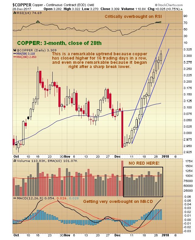 London Copper Price Chart