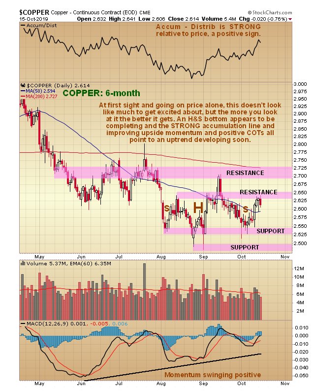 Copper Vs Gold Price Chart