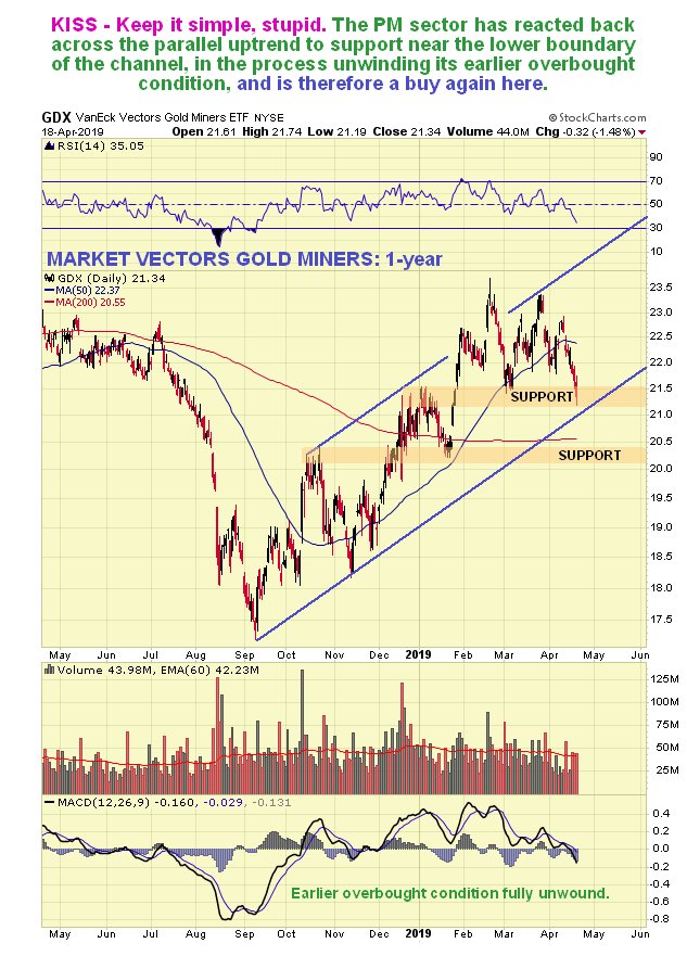 Kitco Commodity Charts