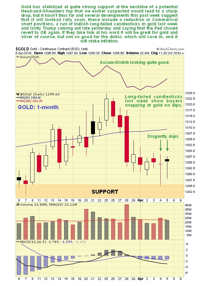 12 Month Silver Chart