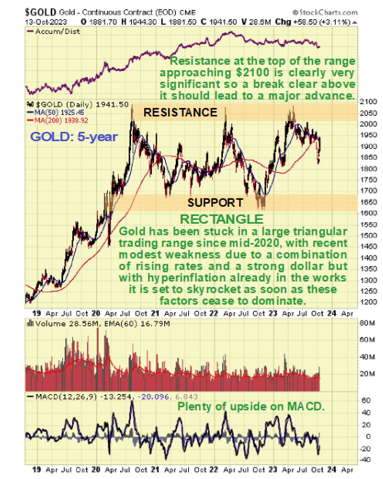 clive-maund-technical-analysis