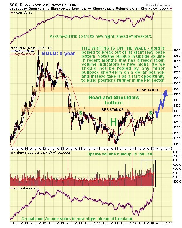 6 Month Gold Chart