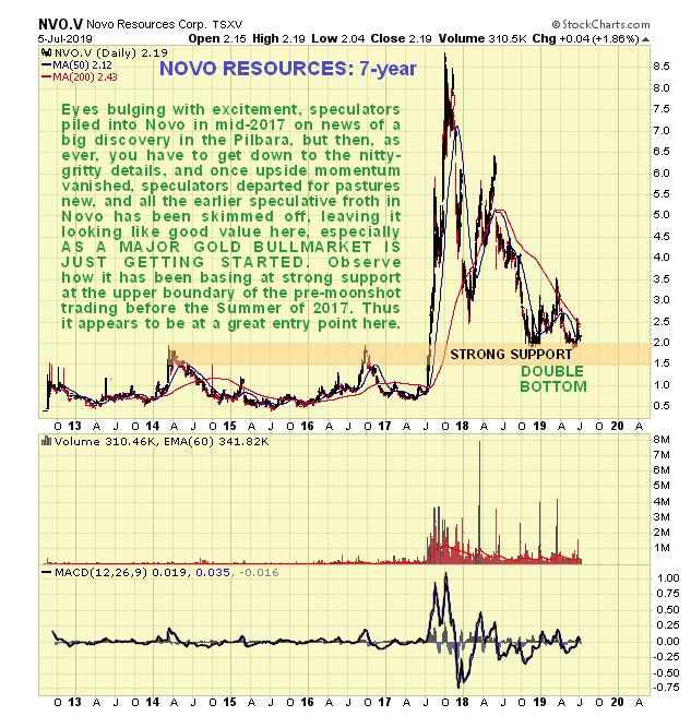 Novo Resources Stock Chart