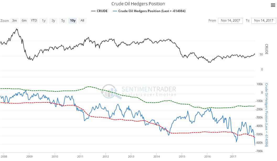 2011 Charts Pop