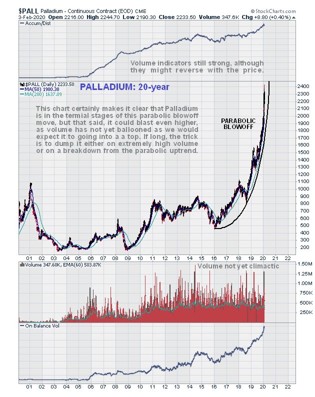 Palladium, tesla and the imposition of electric vehicles... Kitco News