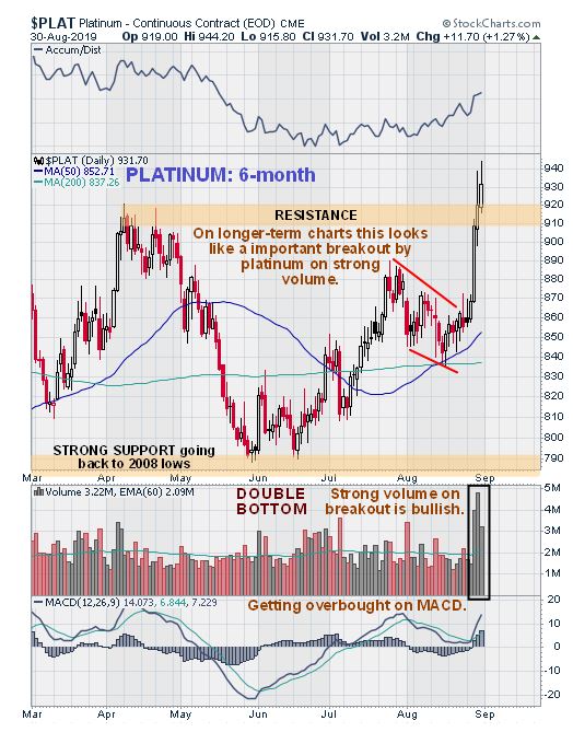 Kitco Precious Metals Charts