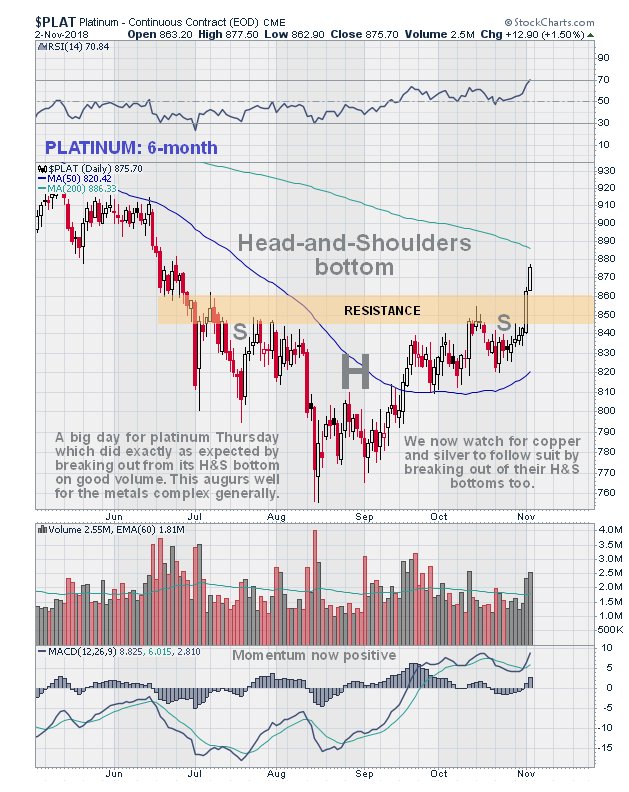 90 Day Silver Chart