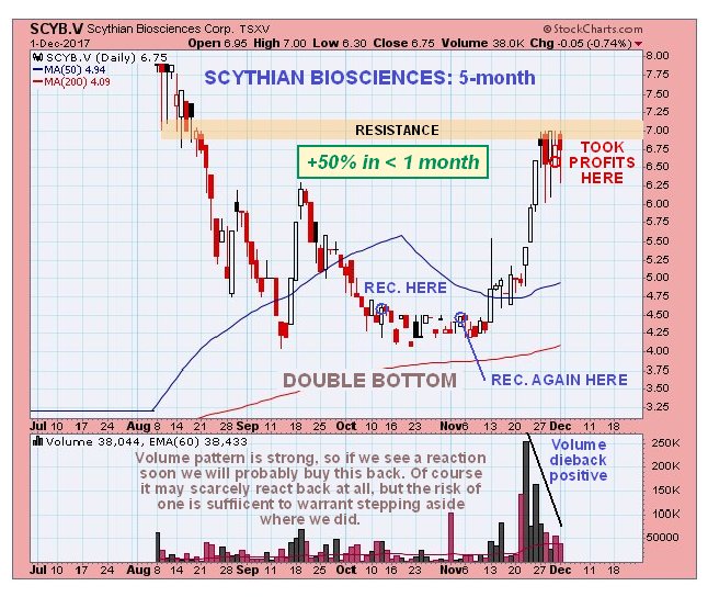 Aphqf Stock Price Chart