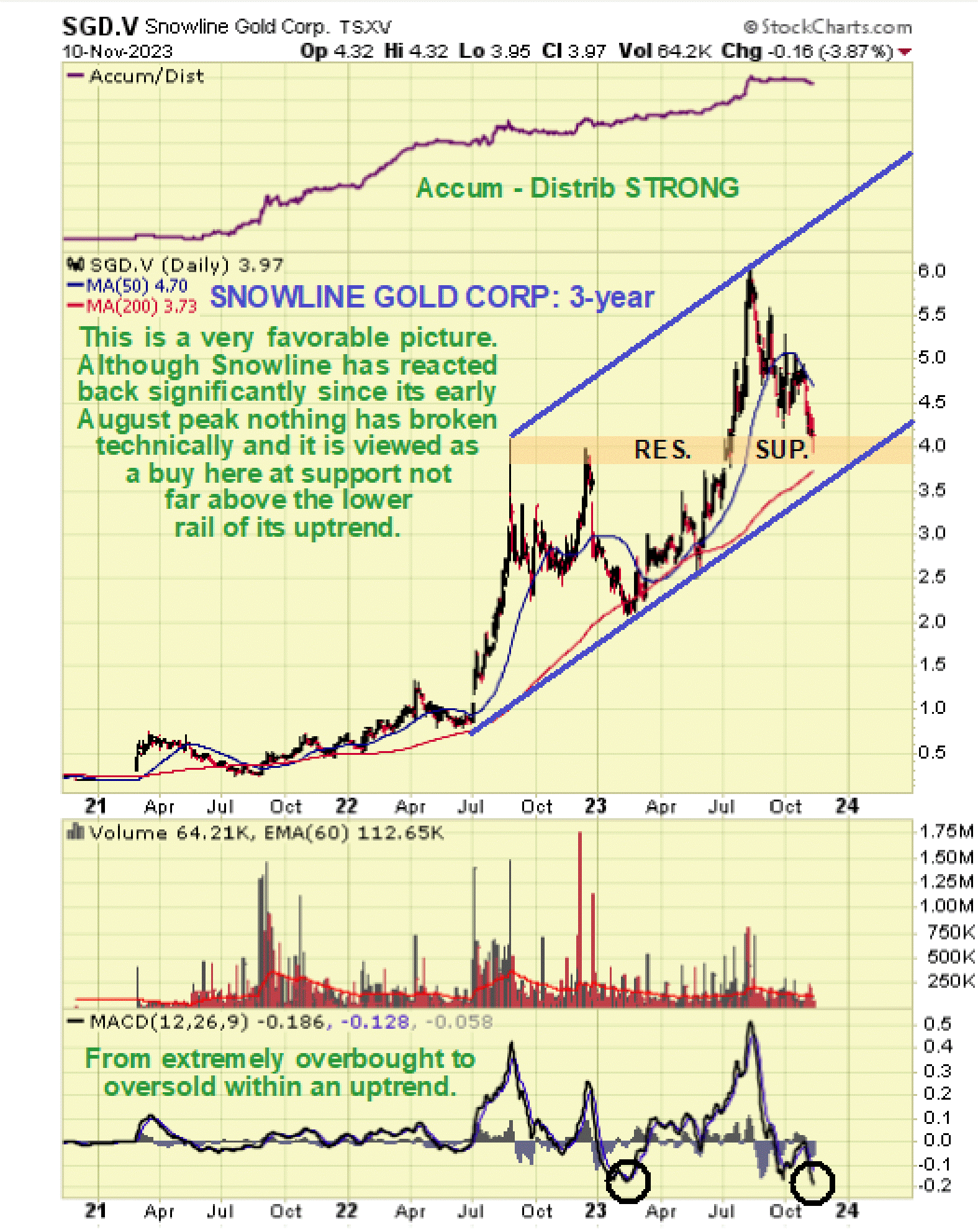 Clive Maund Technical Analysis