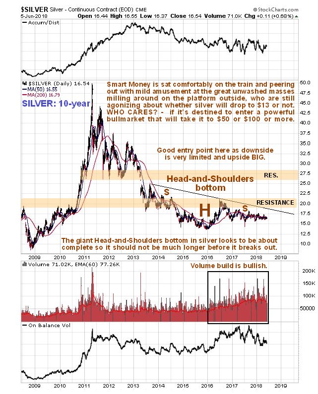 Kitco Market Charts