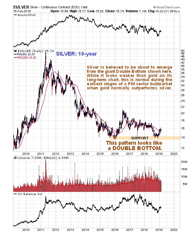 https://www.clivemaund.com/charts/silver10year170219.jpg