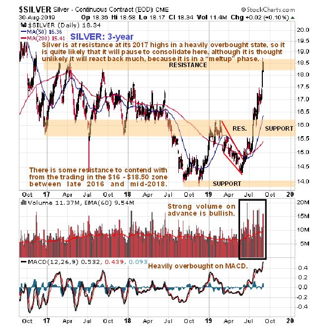 3 Year Silver Chart