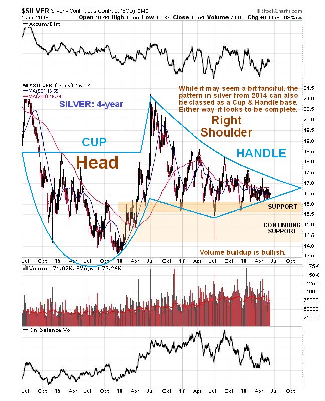 Silver Volume Chart