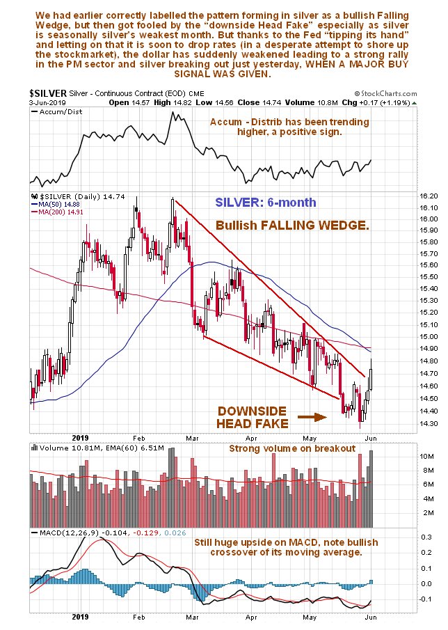 6 Month Silver Chart