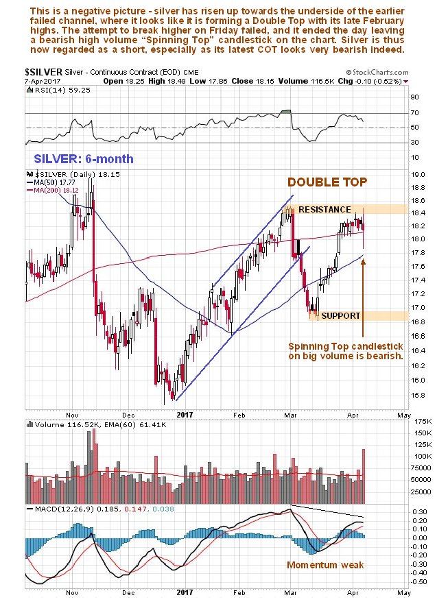 12 Month Silver Chart