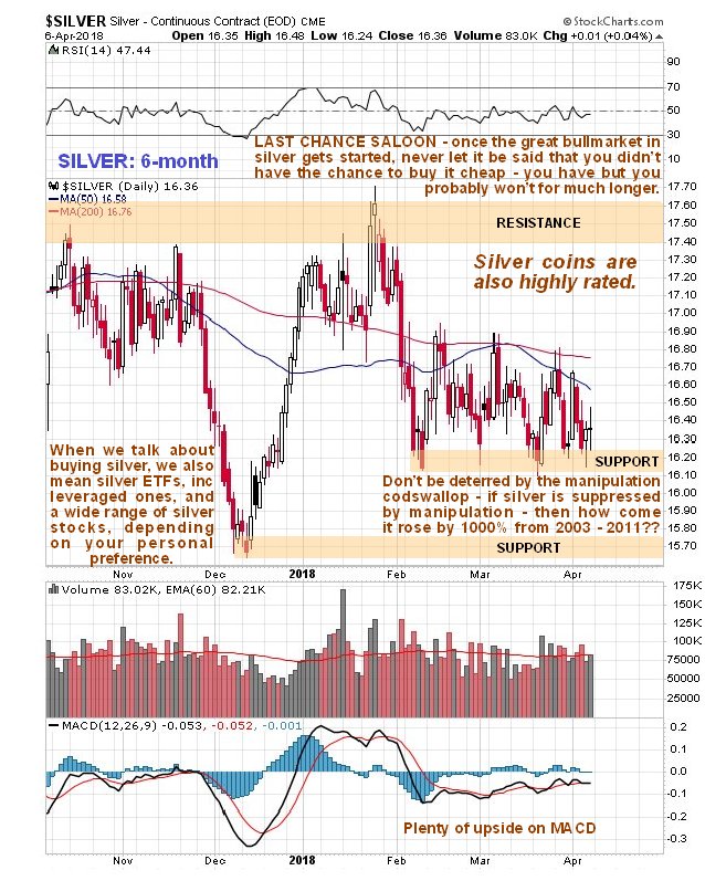 Free Silver Chart