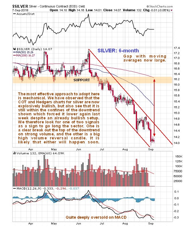 Stock Market Charts You Never Saw