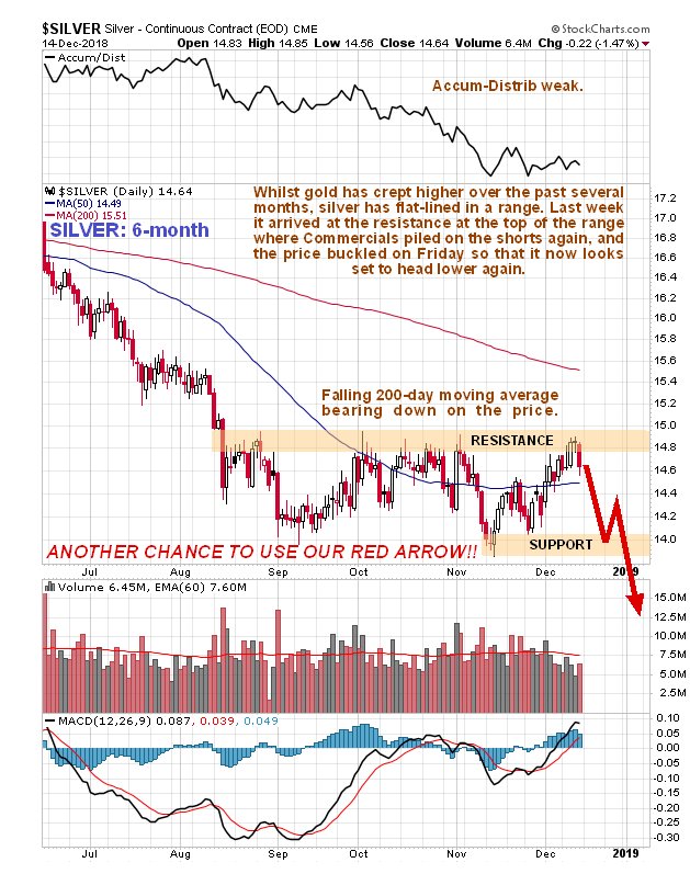 6 Month Silver Chart