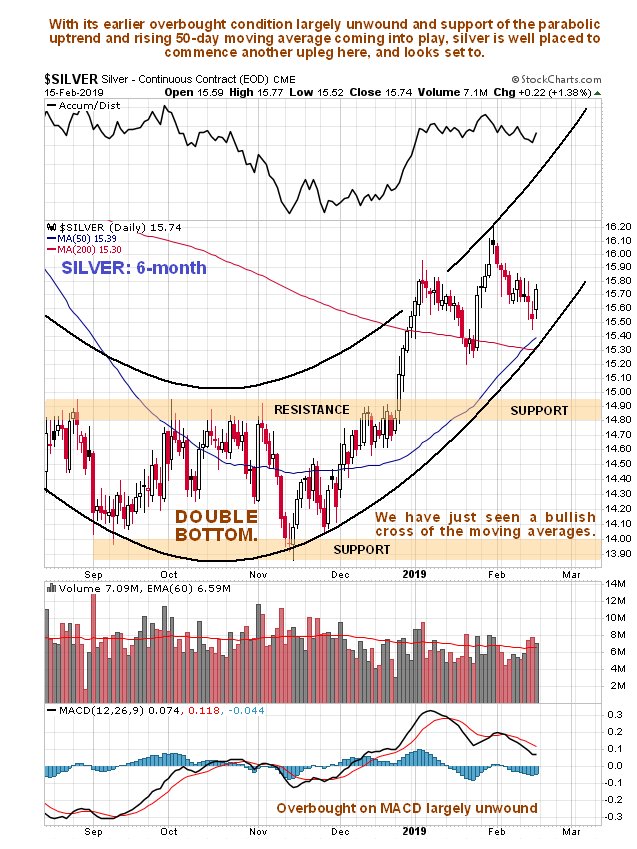 https://www.clivemaund.com/charts/silver6month170219.jpg