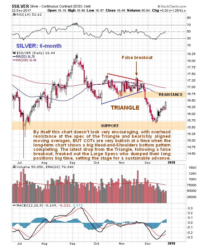 6 Month Silver Chart