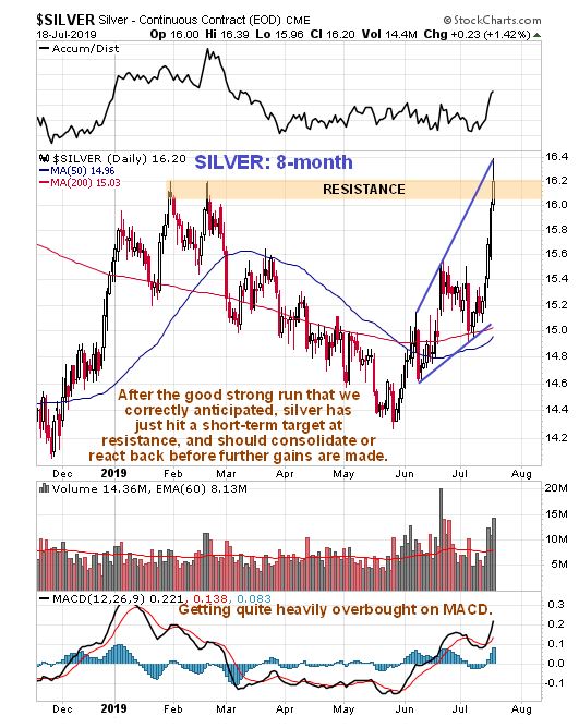 6 Month Silver Chart