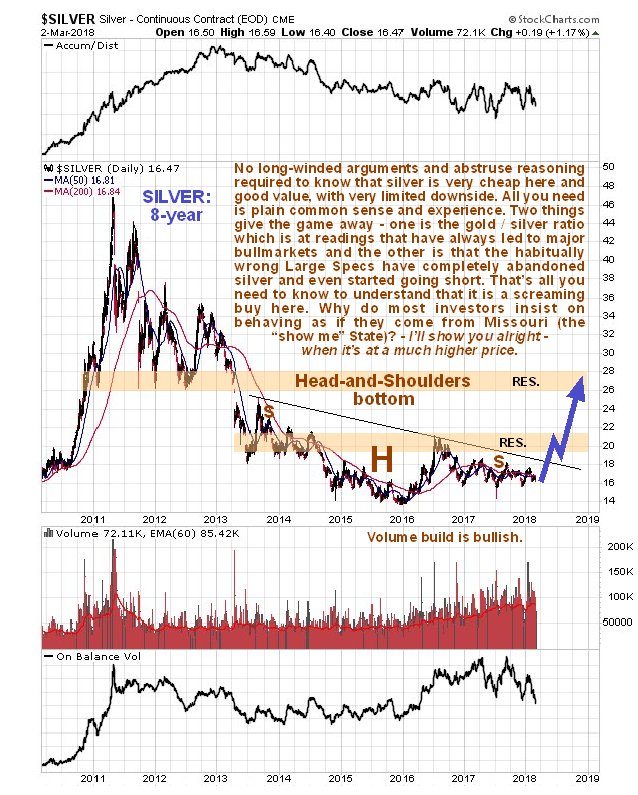 Firstnet Charting