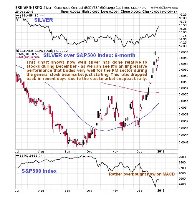 Silver Stock Chart