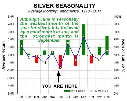 Kitco Silver Chart 1 Year