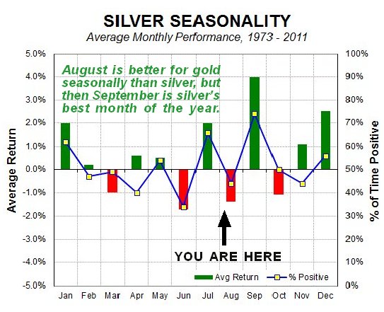 Kitco Metal Charts