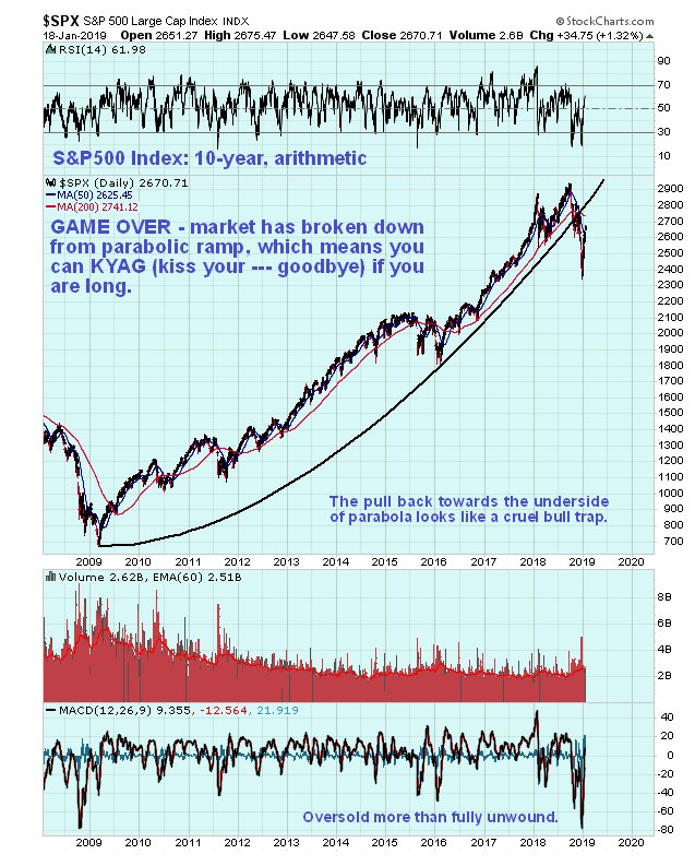 Value Line Geometric Index Chart