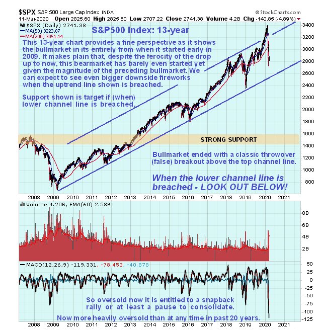 spx13year110220.jpg