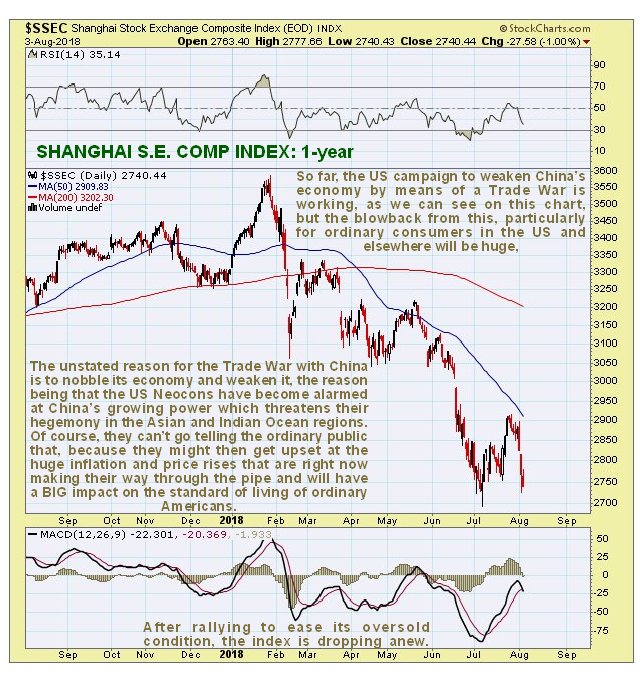 Shanghai Composite Historical Chart