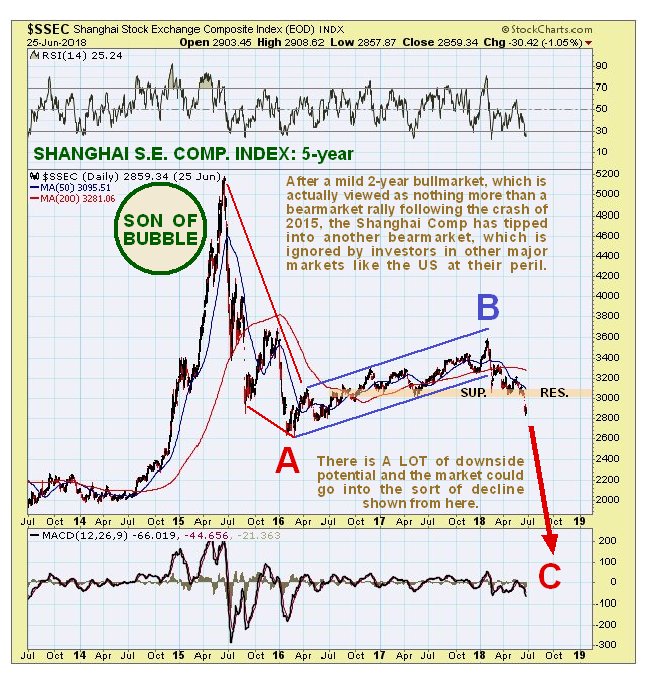 Shanghai Composite Index Chart Live