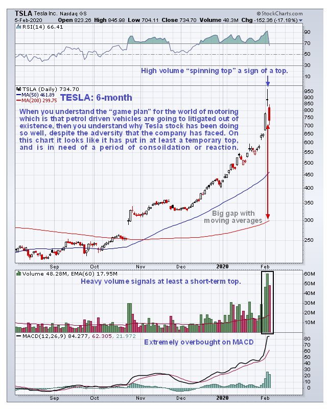 Palladium, tesla and the imposition of electric vehicles... Kitco News