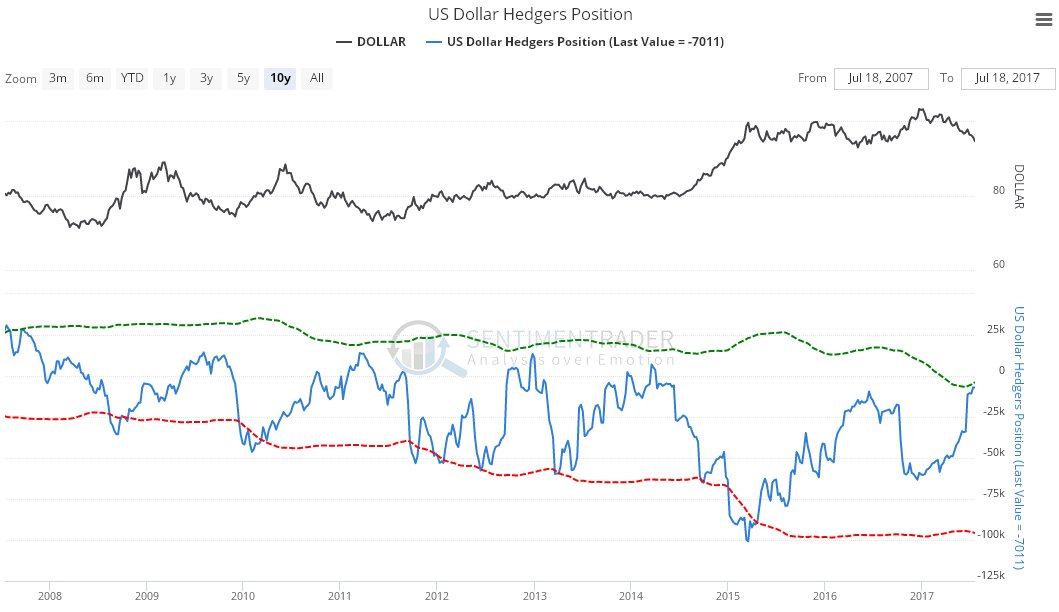 Silver To Usd Chart