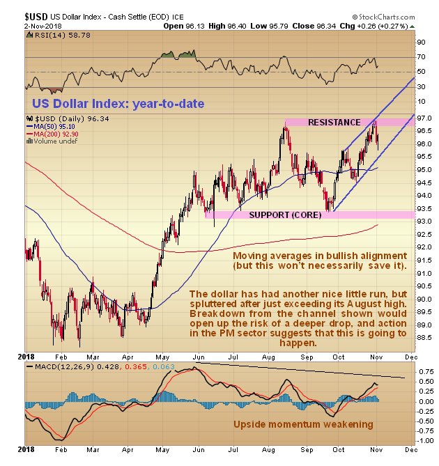 Kitco Market Charts